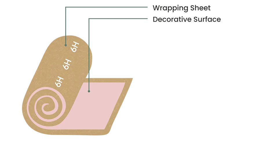 Panel Rolling Structure